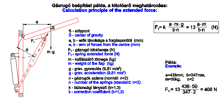 Erőszámítás ábra
